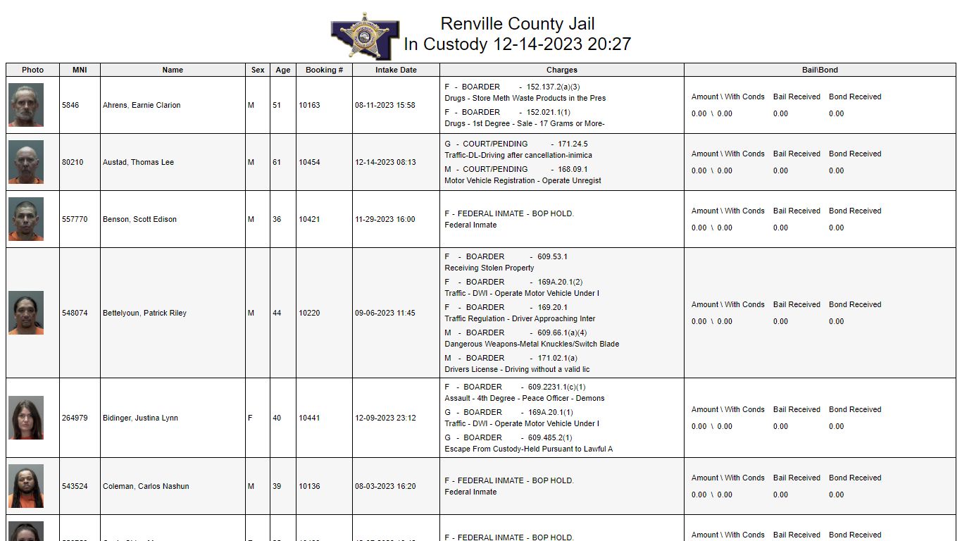 Custody - Renville County, Minnesota